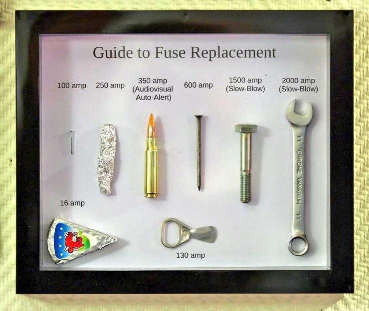 Guide to fuse replacement